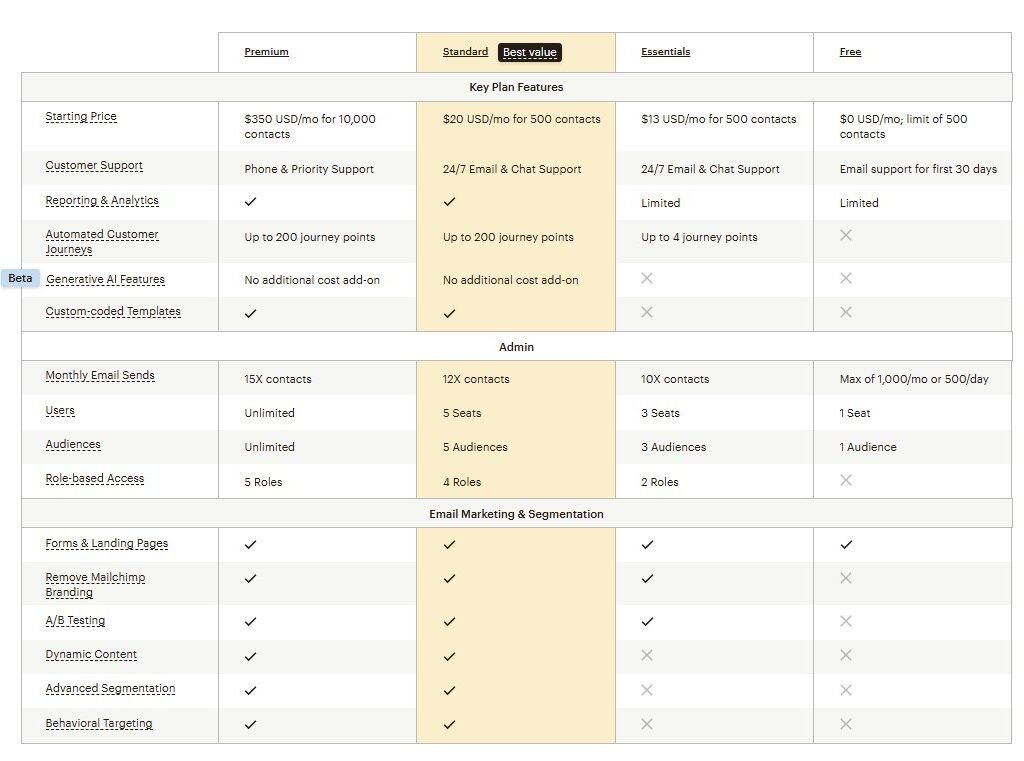 mailchimp-pricing-plan